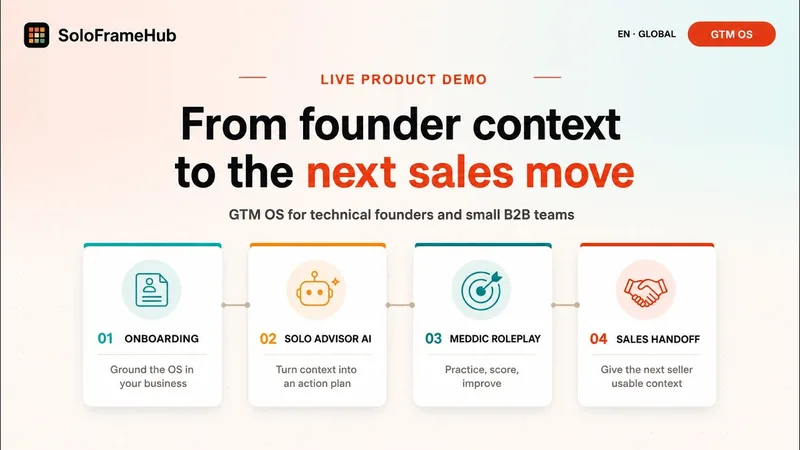 SoloFrameHub product demo showing the founder workflow from current context to the next sales move