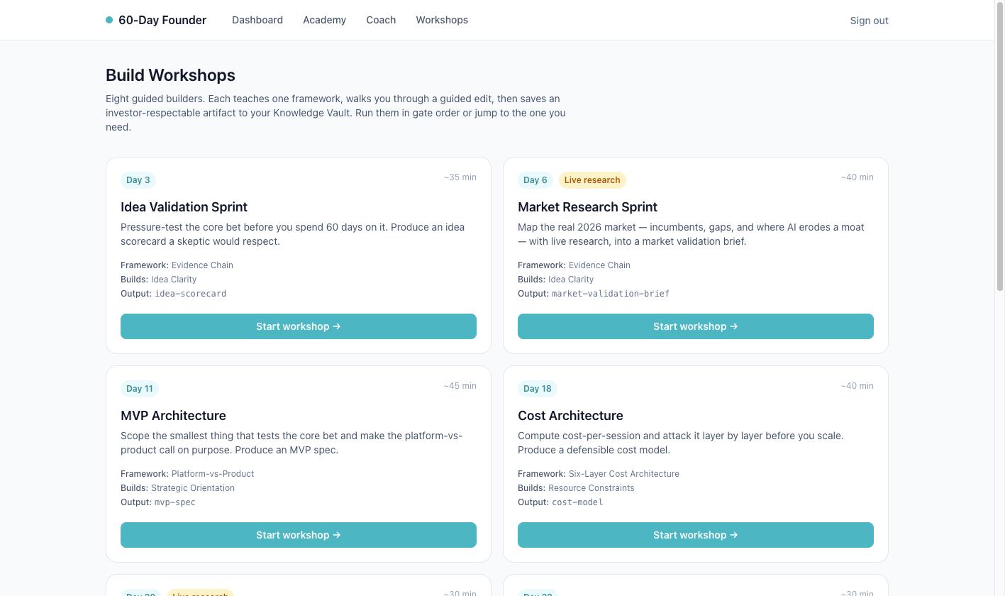 The 60-Day Founder build workshops hub: eight guided builders, each teaching one framework and saving an investor-respectable artifact to the Knowledge Vault, including Idea Validation Sprint with the Evidence Chain, Market Research Sprint, MVP Architecture with Platform-vs-Product, and Cost Architecture with the Six-Layer Cost Architecture