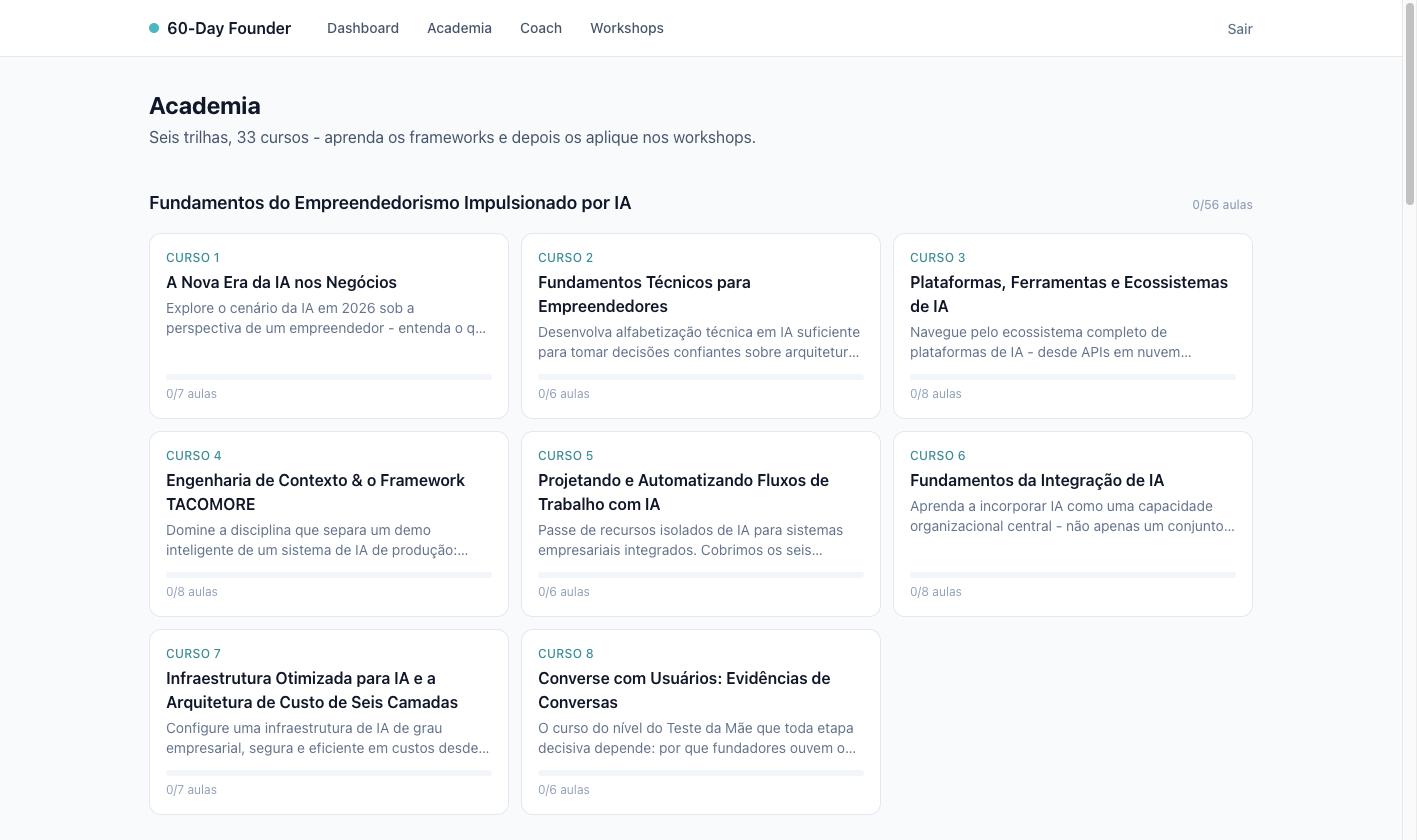 Academia · Seis trilhas, 33 cursos com 266 lições ao todo, com a trilha Fundamentos do Empreendedorismo com IA expandida mostrando cursos como Fundamentos Técnicos para Empreendedores, Context Engineering e o TACOMORE Framework, e Ouça seus Usuários: Evidências de Conversas, cada um com sua contagem de aulas