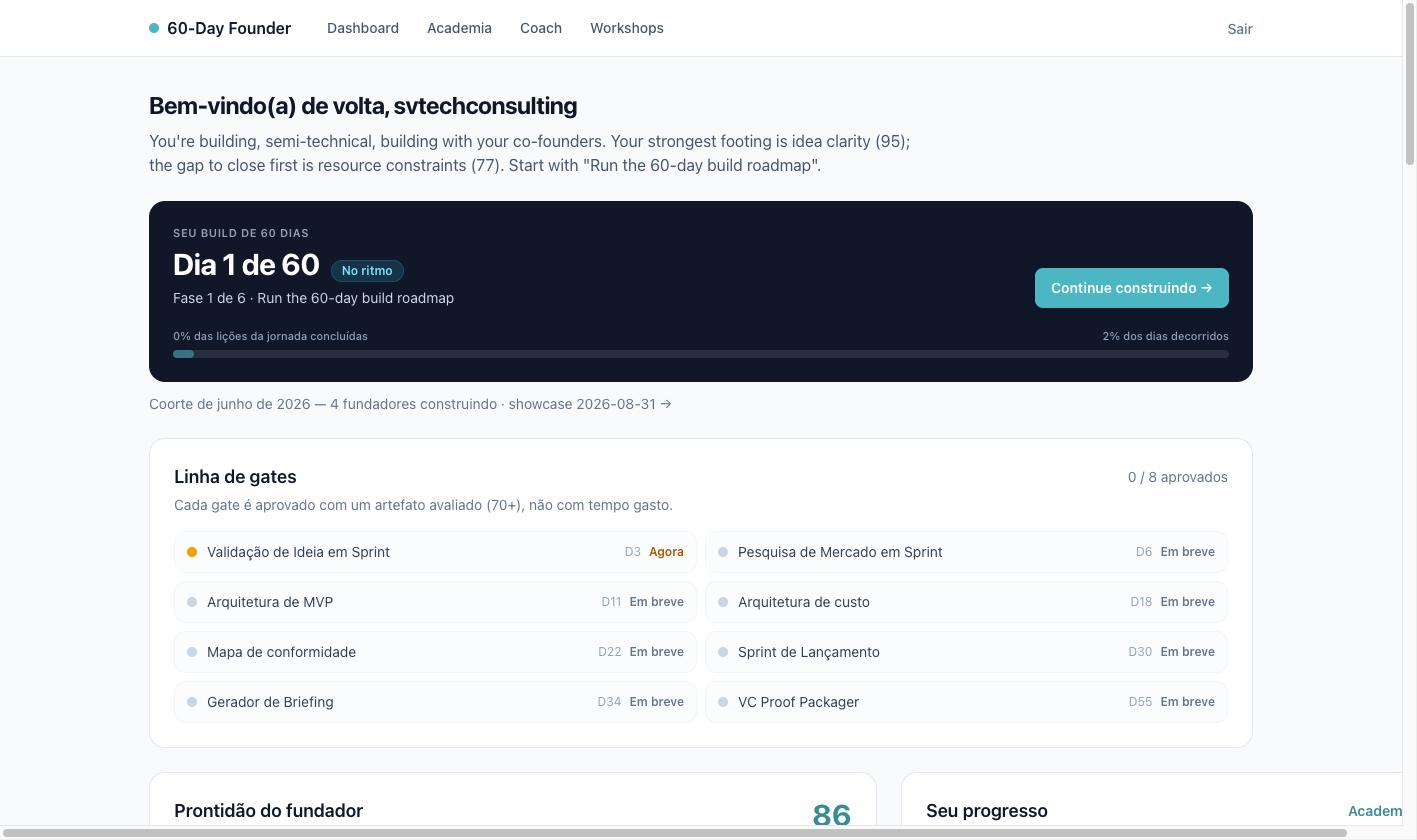 Painel do 60-Day Founder para um fundador em pré-lançamento construindo a Cadora: Dia 1 de 60, no ritmo certo, uma linha de gates com 8 evidências indo do Idea Validation Sprint e Market Research Sprint até o Build Brief Generator e o VC Proof Packager, e prontidão do fundador de 86 / 100