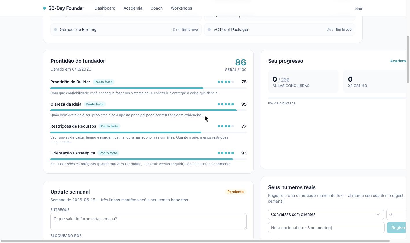Prontidão do fundador: scorecard acompanhando quatro dimensões de 100: prontidão do construtor 78, clareza de ideia 95, restrições de recursos 77 e orientação estratégica 93, para uma prontidão geral do fundador de 86, ao lado de um painel Seus números reais registrando 12 conversas com clientes nesta semana