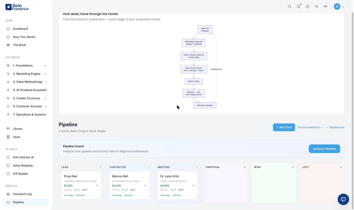 GTM OS pipeline kanban with three clinic deals across Lead, Contacted, and Meeting stages, showing deal values and the Pipeline Coach analyze action