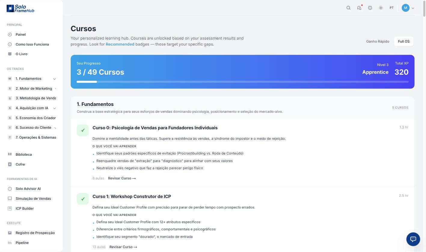 A academia do GTM OS, 50 cursos em 7 trilhas Catálogo de cursos da academia do GTM OS mostrando 3 de 50 cursos concluídos, Nível 3, 320 XP e a trilha Fundamentos com os resultados de aprendizado de cada curso