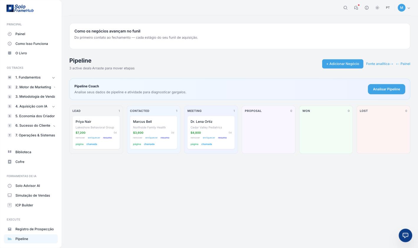 A máquina de estados de funil de 7 etapas Kanban de funil do GTM OS com três deals de clínicas nas etapas Lead, Contatado e Reunião, mostrando valores de deal e a ação de análise do Pipeline Coach